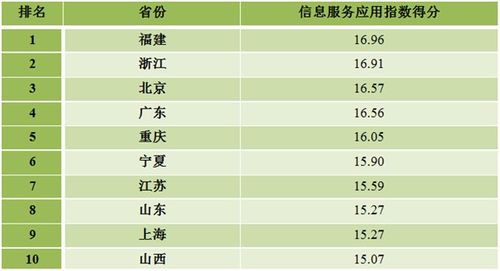 国家互联网信息办公室发布 数字中国建设发展报告 2017年